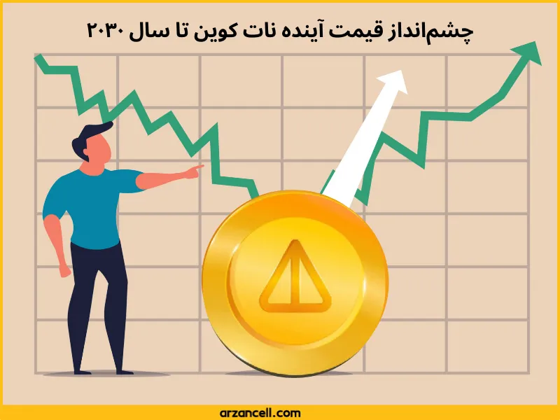  آینده نات کوین تا سال 2023