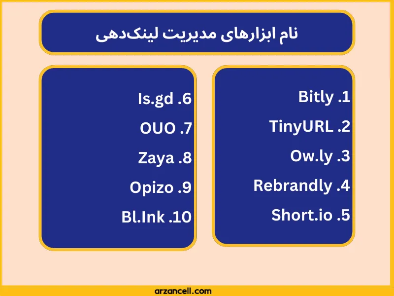 بهترین ابزار برای گذاشتن لینک توییتر در اینستاگرام