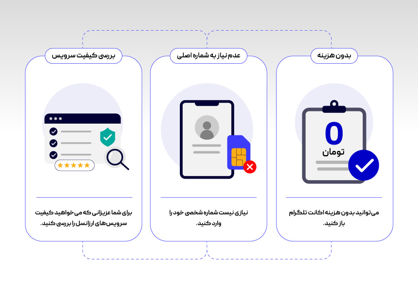 Benefits-of-free Telegram-virtual-number-on-Arzancell